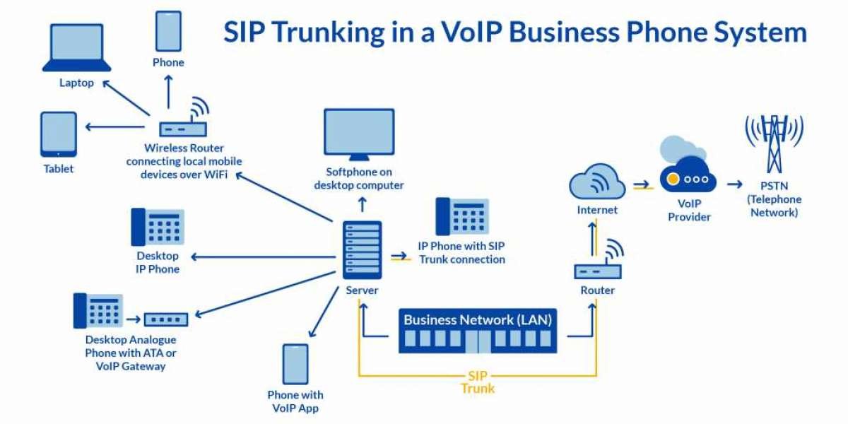 Do Larger Businesses Prefer To Use An SIP Trunk?