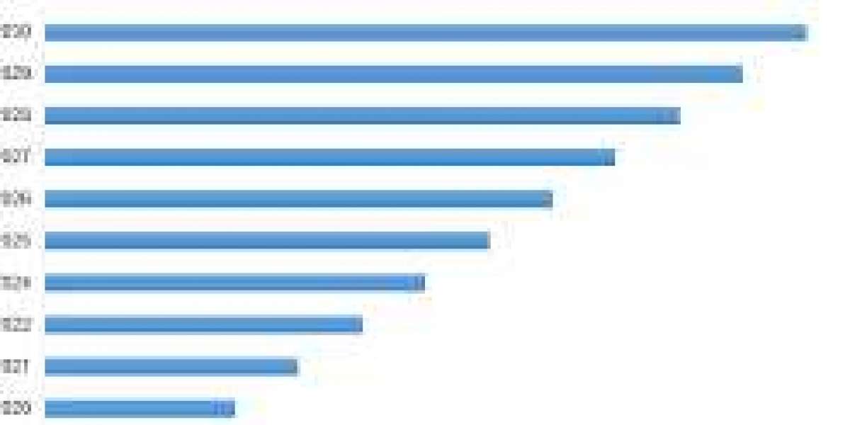 Europe Asia And North America Long Fiber Thermoplastics (LFT) Market  Applications, Business Opportunities, Growth, Segm