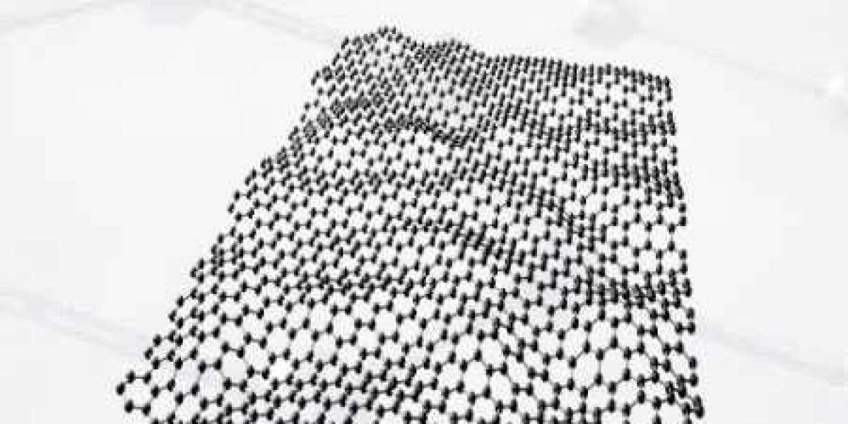 Graphene Market Size, Competitive Landscape, Business Opportunities and Forecast to 2029