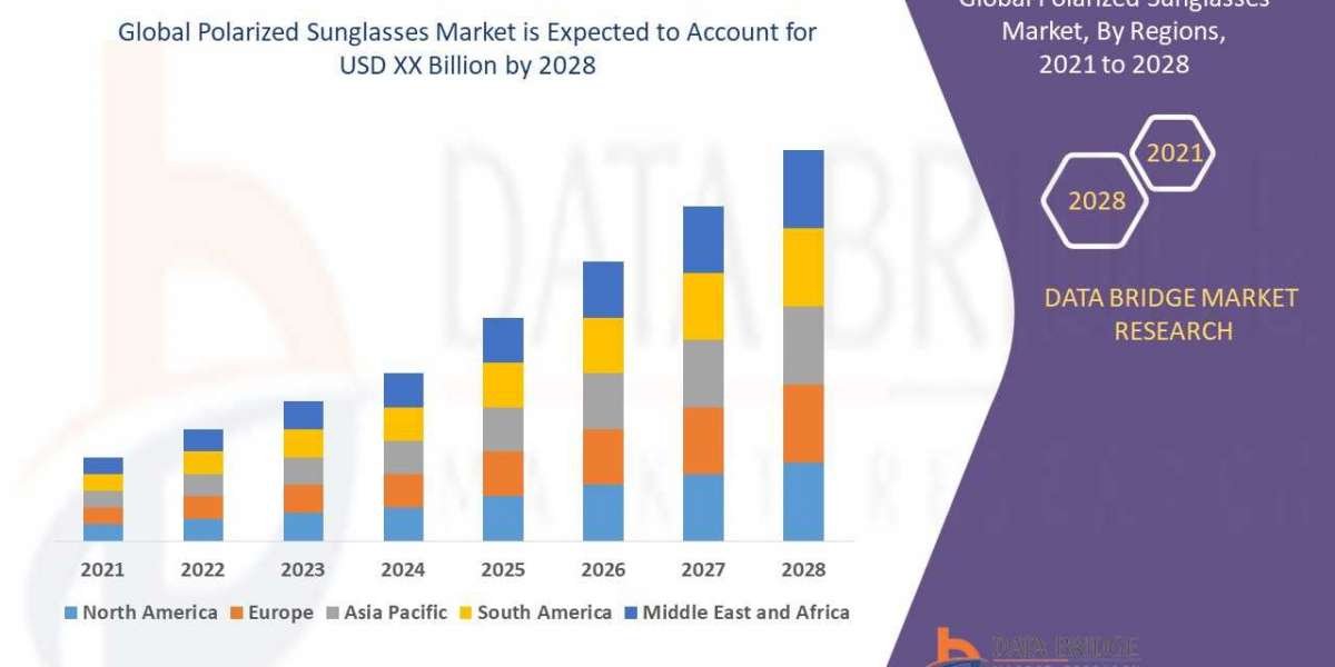 Polarized Sunglasses Market Set to Reach with Excellent CAGR of 7.86% by 2029, Size, Share, Demand, Future Growth and Co