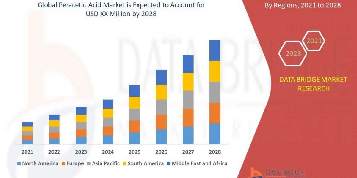 Peracetic Acid Market : Features, Opportunities and Challenges forecast to 2028 | ACURO ORGANICS LIMITED, Solvay, Kemira